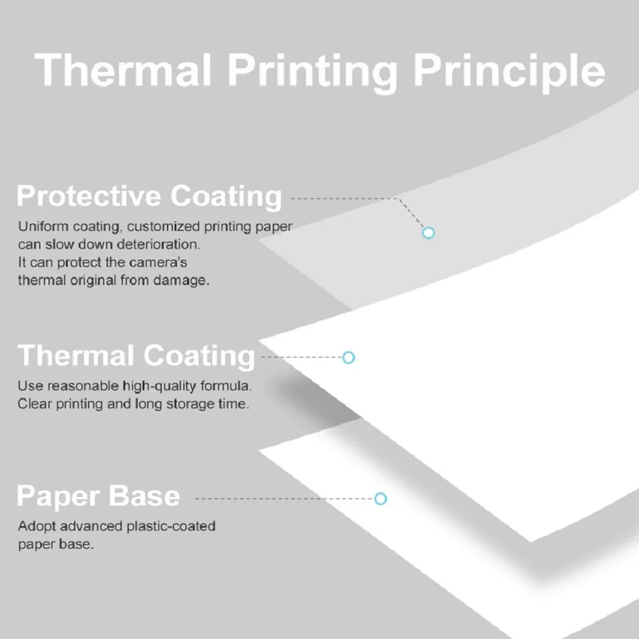 Mini Print Camera Thermal Pape - огляд і ціна Heat Transfer Vinyl Roll