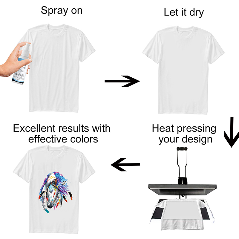 100ml Sublimation Coating Spra - огляд і ціна Sublimation Ink 100Ml